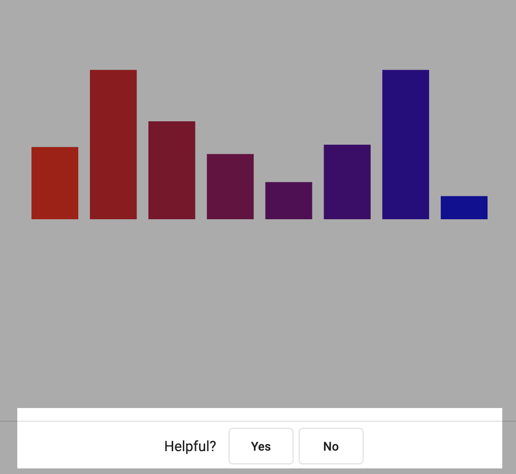 Micro feedback placed under a chart